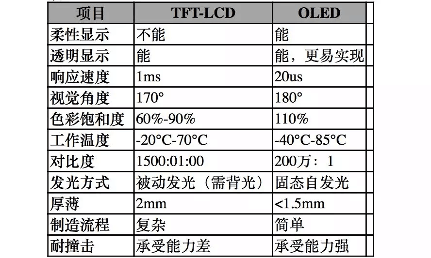 【原創研究】柔性電子趨勢下的觸摸屏產業發展分析（一）——電容觸摸屏及其顯示模組概述
