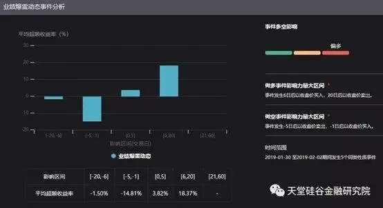 【原創研究】直覺在左、情緒在右，如何優雅駕馭A股這頭“灰犀牛”？