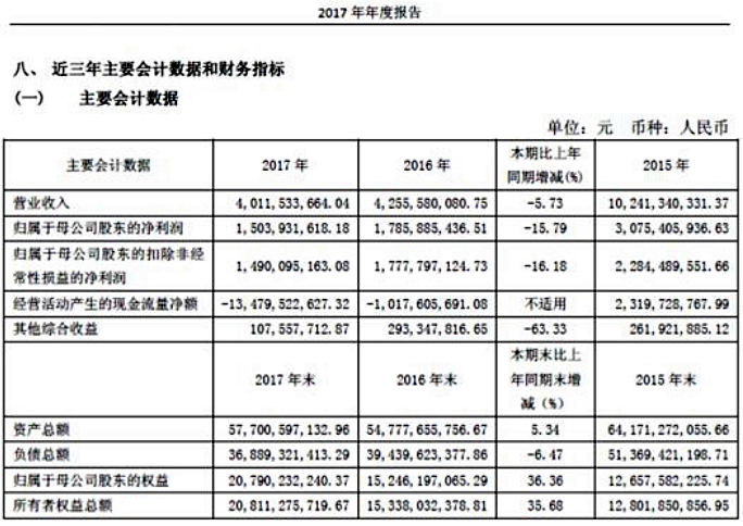 【投資案例】財通證券：同舟共濟揚帆起，乘風(fēng)破浪萬里航